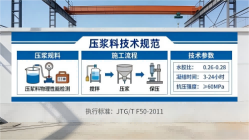 山根镇本地工厂讲解：说一遍公路压浆料和铁路压浆料的区别