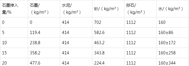 山根镇防静电水泥砂浆怎么做(附配比及施工方法)
